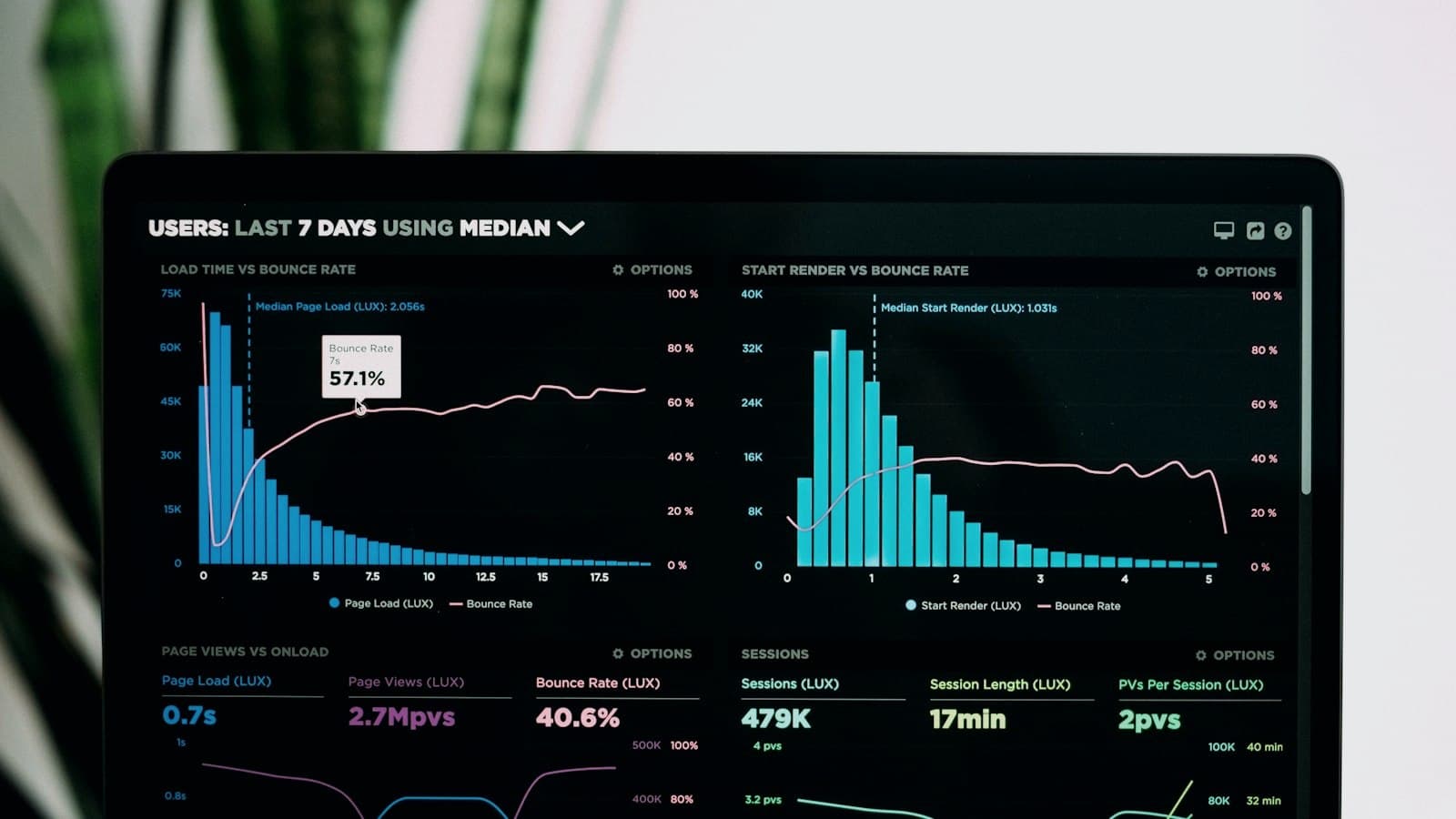 Ventas de software (SaaS): Cómo gestionar el ciclo de vida del cliente en Kommo